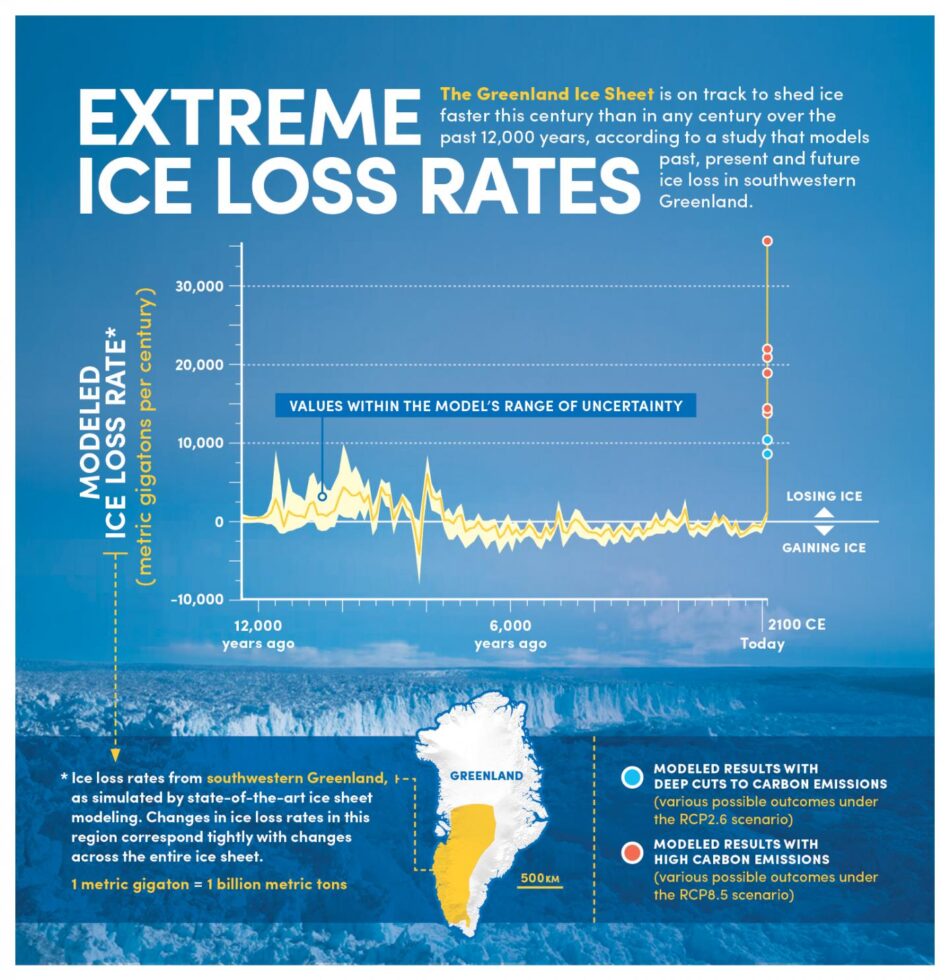 Greenland Could Lose Ice Faster Than Any Century Since The Last Ice Age Ended