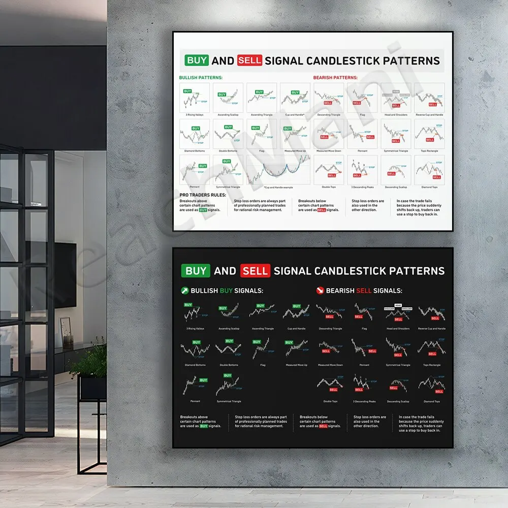 Bullish Candlestick Patterns Poster Stock Market Trading Wall Art for Office Forex Crypto Decor
