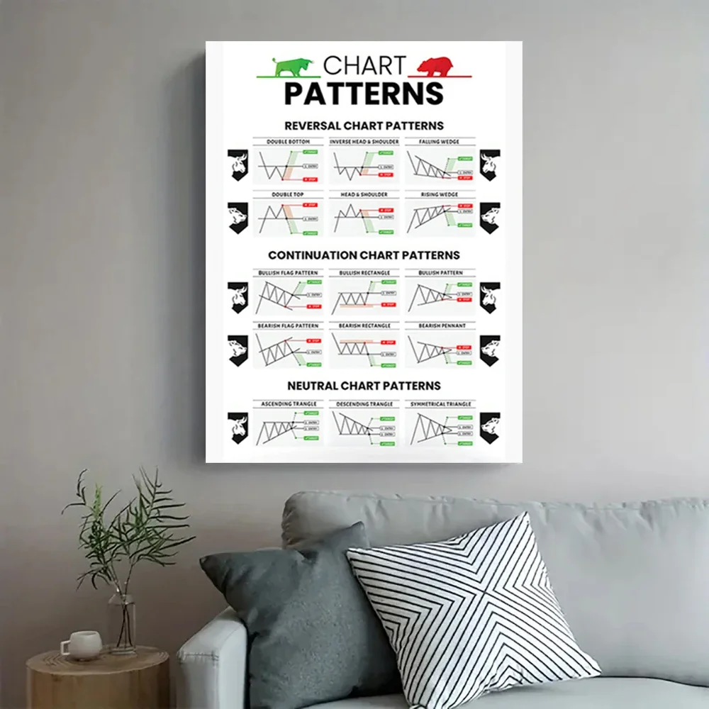Stock Market Candlestick Pattern Wall Art Poster Trading Decor for Traders Bedroom Prints Home Decor Canvas Painting Gifts