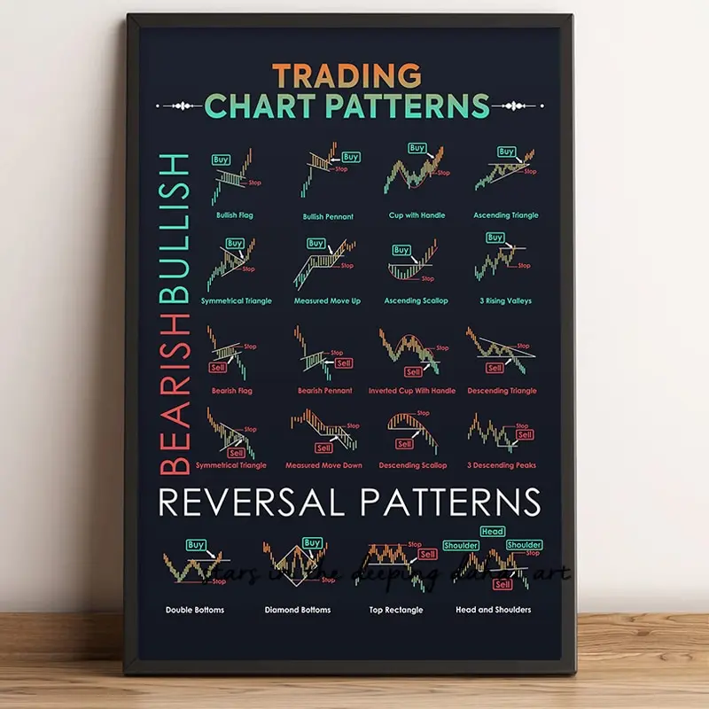 Stock Market Chart Pattern Canvas Wall Art Forex Trader OfficeHome Decor Print