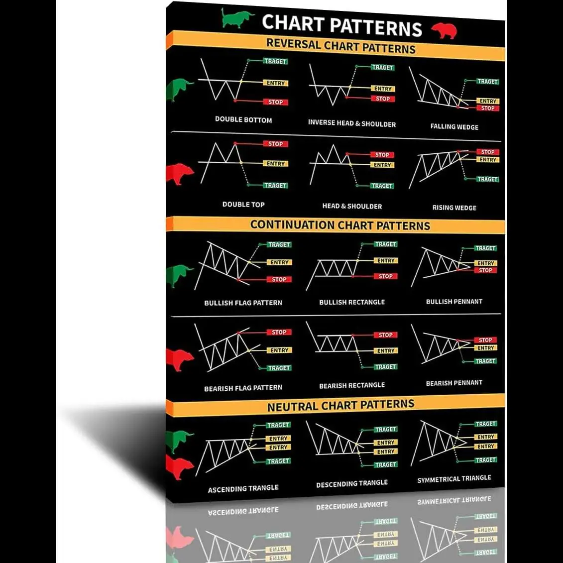 Stock Market Chart Patterns Poster Canvas Wall Art for Office Living Room Bedroom Decor x inch Unframed Modern Financial Deco