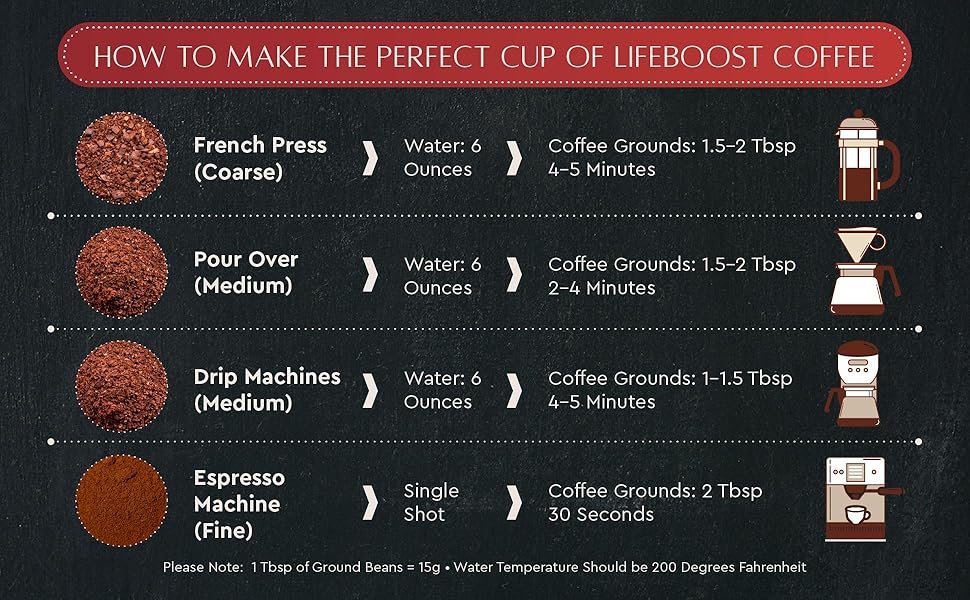 Dark Roast Whole Bean Coffee