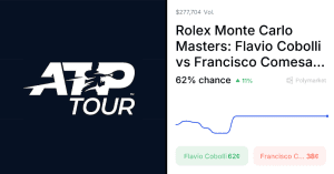 Comesana vs. Cobolli Odds & Predictions (Apr. 6, 2026)