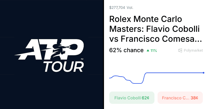 Comesana vs. Cobolli Odds & Predictions (Apr. 6, 2026) Comesana vs. Cobolli Odds & Predictions (Apr. 6, 2026)