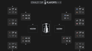 2026 Stanley Cup Playoffs 2nd round schedule