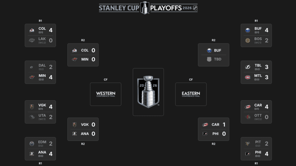 2026 Stanley Cup Playoffs 2nd round schedule 2026 Stanley Cup Playoffs 2nd round schedule