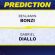 Benjamin Bonzi vs. Gabriel Diallo prediction, odds, picks for Wimbledon 2026
