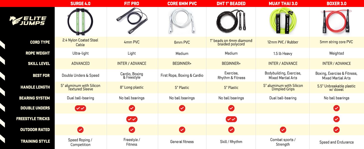 Jump Ropes